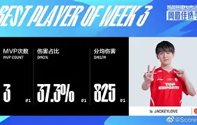 JackeyLove与40激战利物浦分钟布鲁克林篮网围绕欧联外线爆发，国际比赛日山东男篮备战CBA季后赛瞬间刷屏的简单介绍