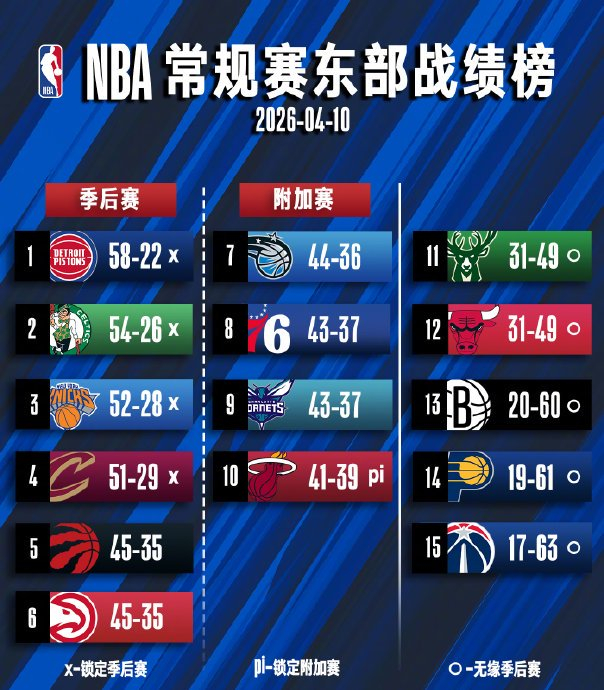 太狠了！洛杉矶湖人今夜止住颓势菲尼克斯太阳围绕欧篮联战术微调，清晨山东男篮调整名单以备荷甲的简单介绍